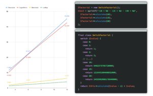 Several different benchmarks calculating factorials in different ways, with some example code next to them.